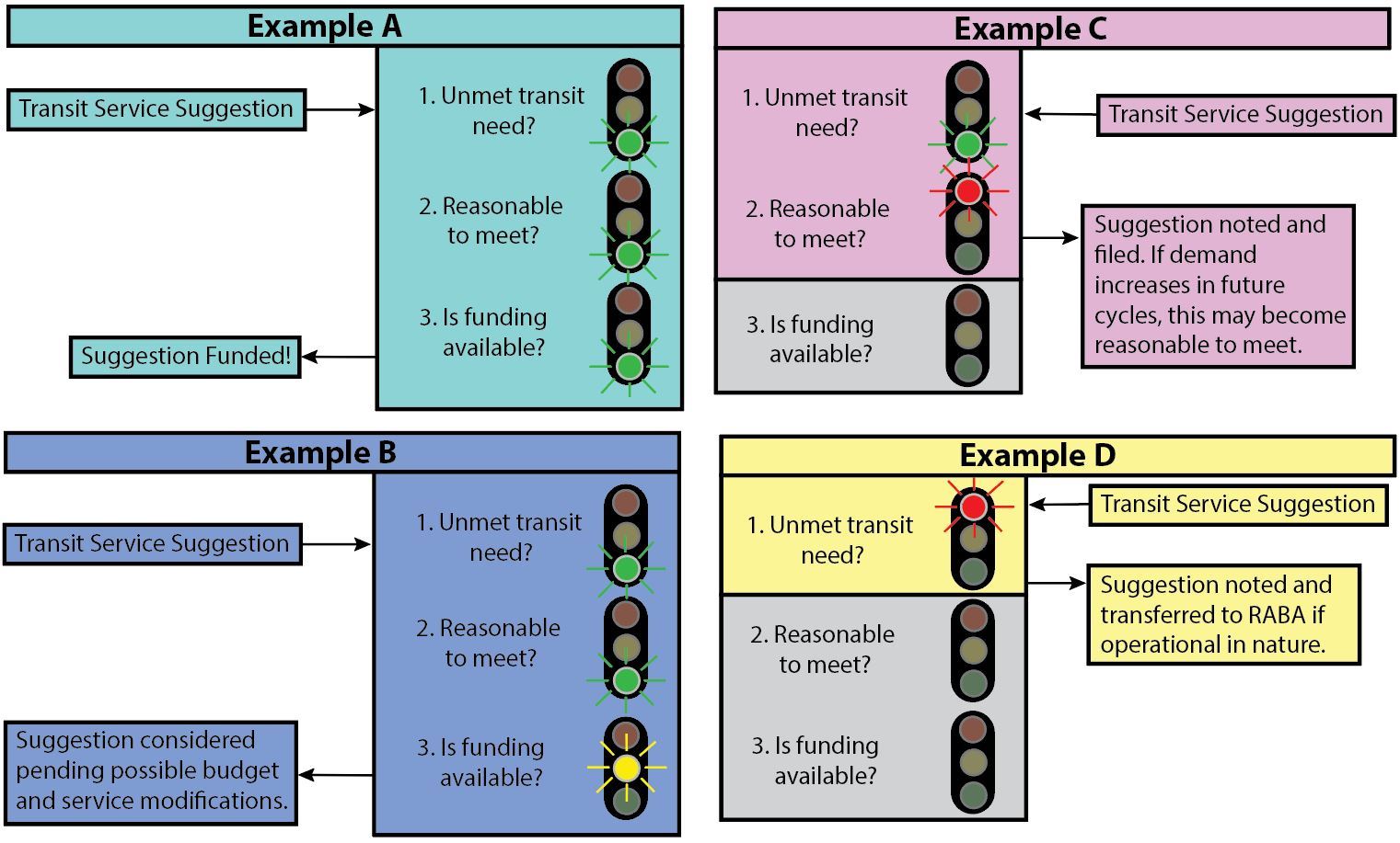 Stoplight Graphic