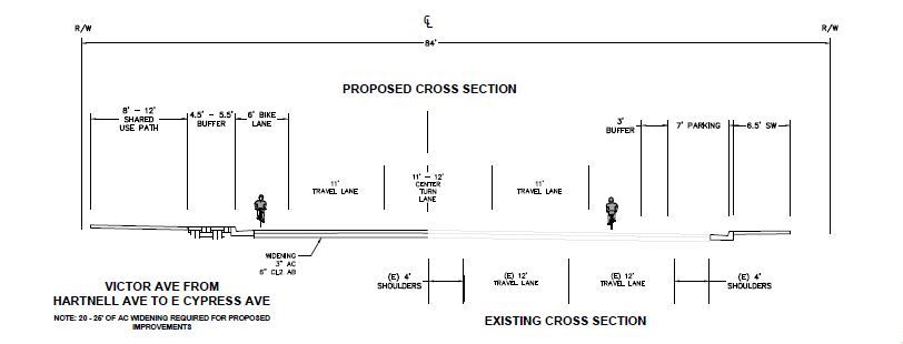Cross-section diagram of Victor Avenue from Hartnell Avenue to East Cypress Avenue showing the proposed shared use path, buffer, and bike lane